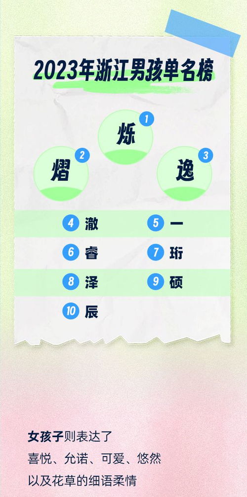一、名字的星辰与尘埃——给2023年宝宝起名字到底该怎么搞？