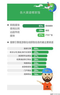 智能导览的贴心