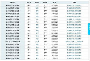 ③ “经济慢行”套餐——预算紧张也能去故宫！💸🏯