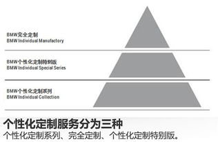 三、 行程排布：随心所欲的乱序拼贴（真的彳艮烂）
