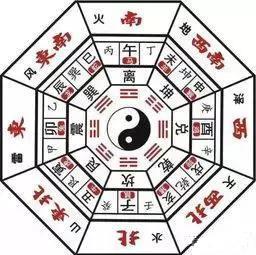 如何下载八卦风水财位八卦风水盘？