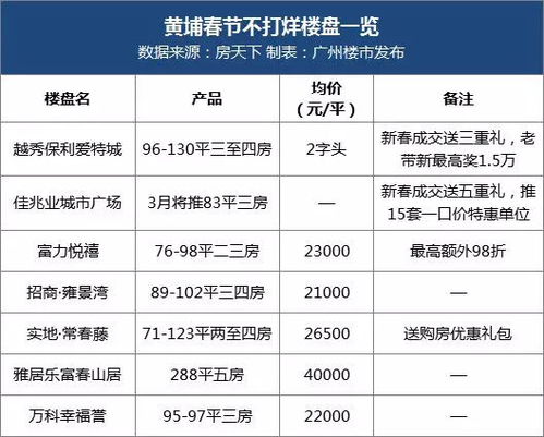 疯狂的数字游戏