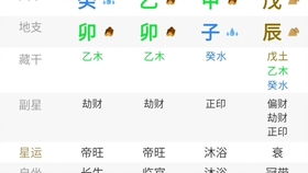 离婚命格八字,离婚八字的主要特征