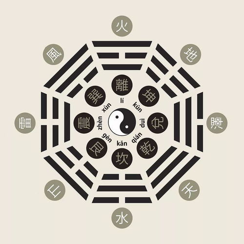 如何通过八字拱财局，挑选适合自己的四柱八字产品？