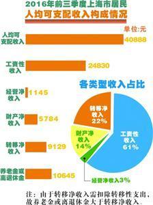 上海经济：一堆数字背后藏着什么猫腻？