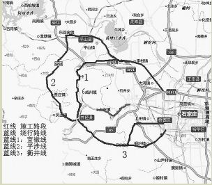 一、 先把路线打个大概框架