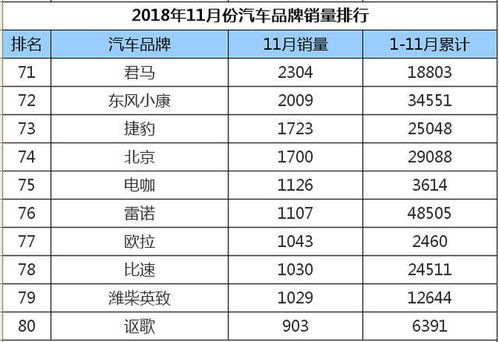 2026年11月和1月下旬买车的最佳吉日是哪天？