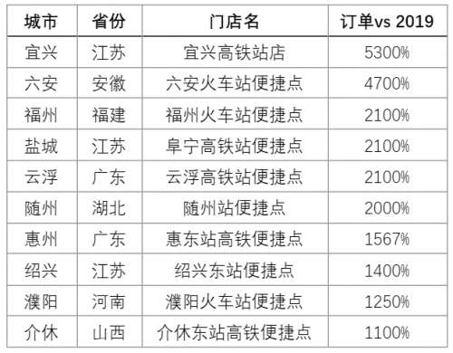 一、高铁票价调整，出行更实惠