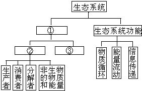 2. 玄武砂 (后山的依靠)