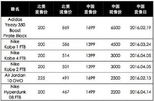 四、学生优惠：不容错过！（特别是你！）