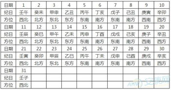 2034年4月6日黄历大揭秘！属狗的看完要崩溃了