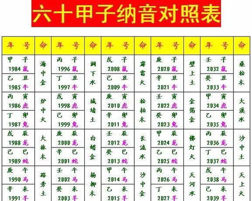 较深挖命理细节：那一些被忽略的真实相