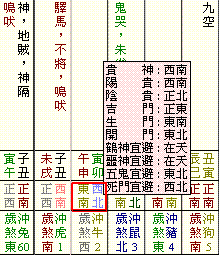 年神是哪个生肖？年神方位具体指什么含义？