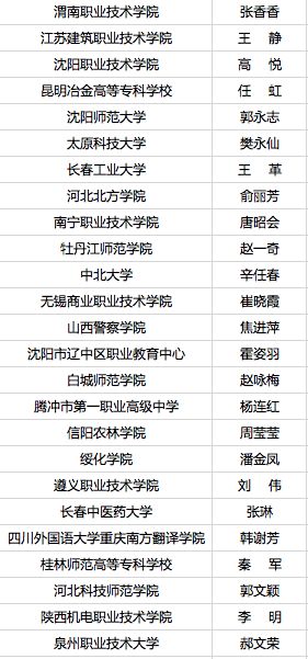 2026年杨宇航姓名测试结果如何？杨改写配对分析怎么做？