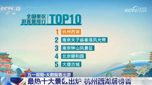 旅游社推荐排行榜（随意编排， 仅供娱乐）