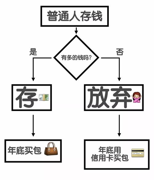 处女座：我的脑回路就是不一样！