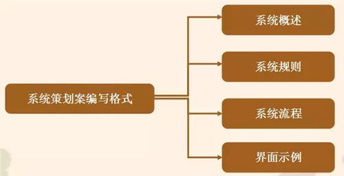 二、抵达目的地：先找“任务点”，再决定路线
