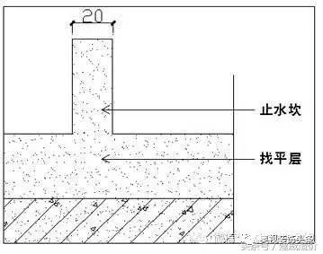 井下挡水墙设计,电井挡水坎规范要求
