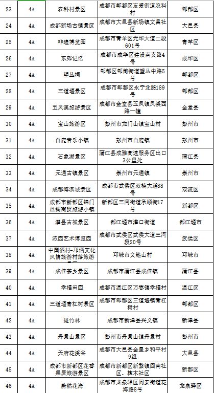 五、 旅行准备清单（随机插入噪声版）