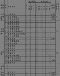 3.1 国内成功案例