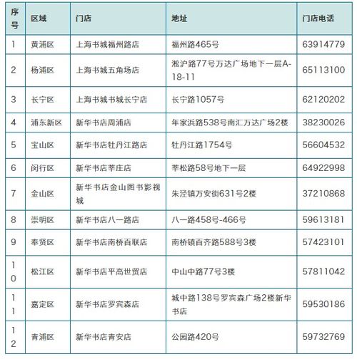 2. 提前预约入场