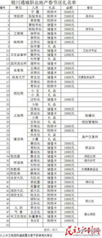 其他易混淆的地名现象 (补充)