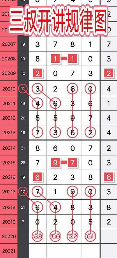 8807数字吉凶如何解析，其吉凶意象是什么？