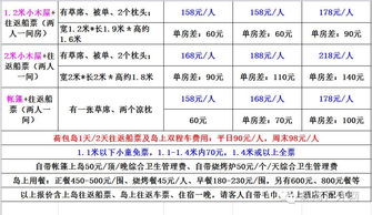 1.1 官方渠道 vs 第三方平台