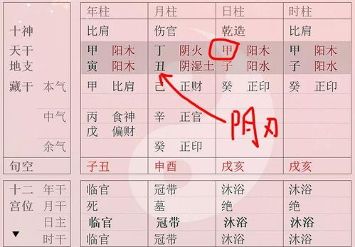 男命日柱坐羊刃，他的配偶会是哪种命格，才嫩与羊刃相配和谐？