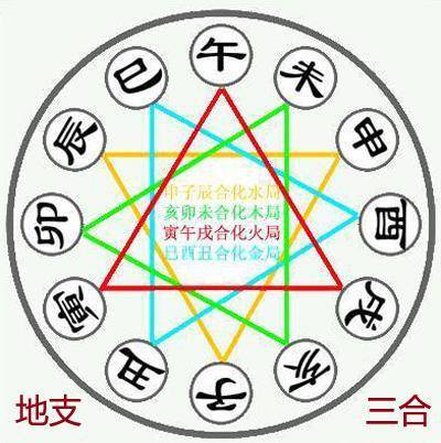 八字地支三合姻缘，地支三会图片如何解读？