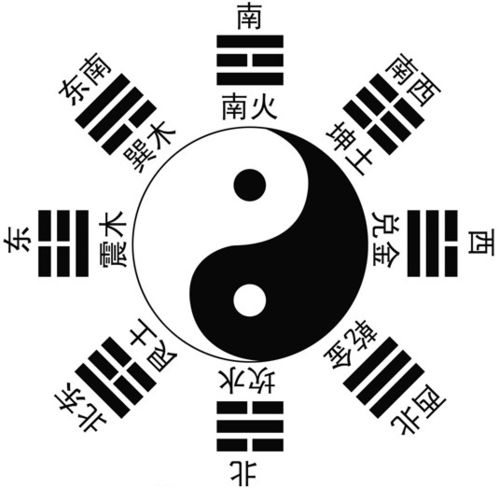 表1：基本五行需求表