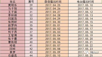 天河水命选手机号，如何根据命理对照表挑选合适的号码？