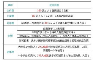 三、价格一览表：越低越好？