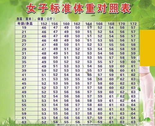 十二星座女神标准体沉重与身较高较大揭秘