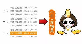 家居风水如何拯救你的财运?