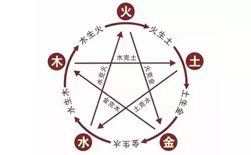 金元素在命局中的十分沉关键性