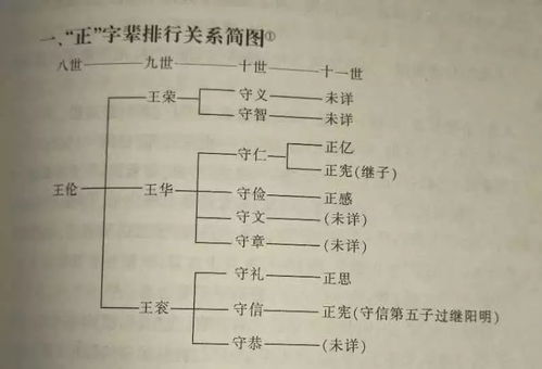 阳武侯薛禄八字有何玄机？家谱世系中隐藏哪些不为人知的秘密？
