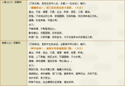 众信凶吉公司名字及旗下店铺吉凶一览表如何查询？