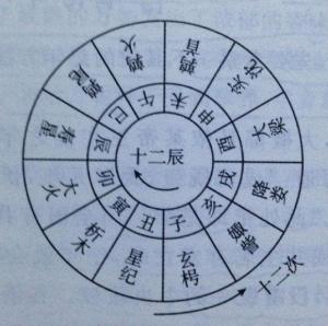 辰戌八字风水堂论太岁,辰戌之岁
