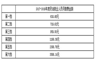 2. 缴费方式：科学研究技术手段赋能下的便利体验