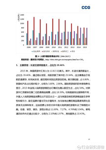 文旅产业， 迈向新高峰