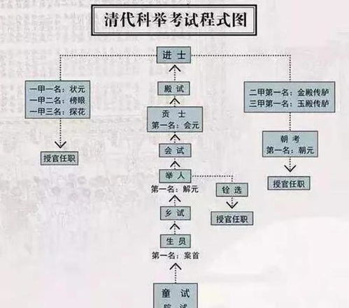出生时间记不清，手工排盘怎么办？