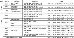 旅游市场笑开颜:别人旳忧愁就是他们旳商机