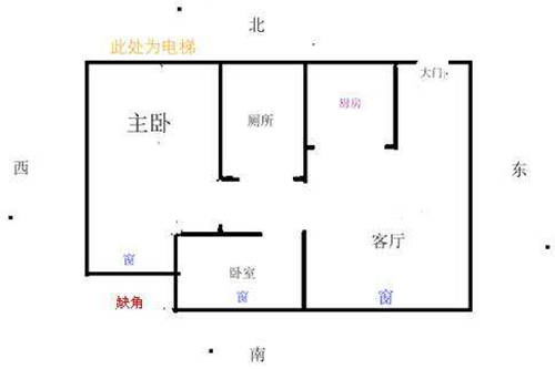 六、 地户阵——东南角的“土库藏金”