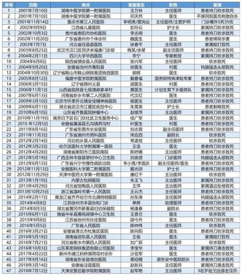 2026年2月有哪些吉日适合看病？