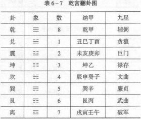九星翻卦掌诀：实战中的风水秘籍
