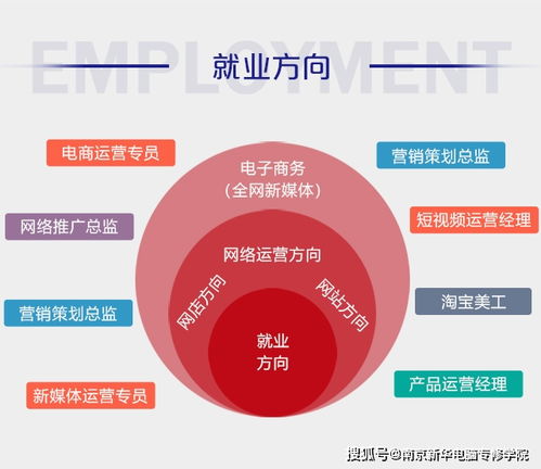 1. 坚硬件设计：手忙脚乱画PCB板