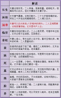 复婚后的八字是否计入二婚八字，影响婚姻运势吗？