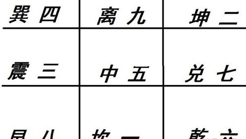 如何将数字吉凶的判断方法改写为吉打一数字的吉凶判断依据？
