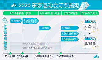 2. 线下购票：传统方式方式的可靠选择